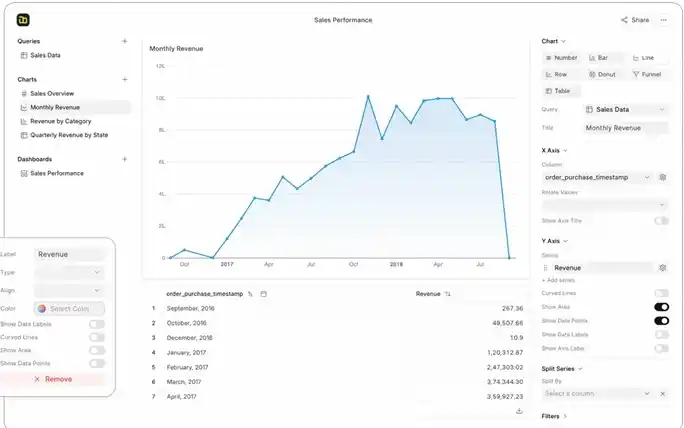 light-themed automation-sales-erp-software dashboard displaying a steady upward trend in sales performance and revenue growth.