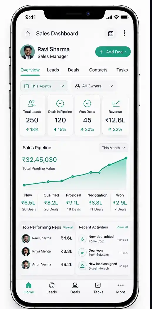 A smartphone displaying a mobile-optimized sales-dashboard with key performance indicators, revenue totals, and growth percentages.