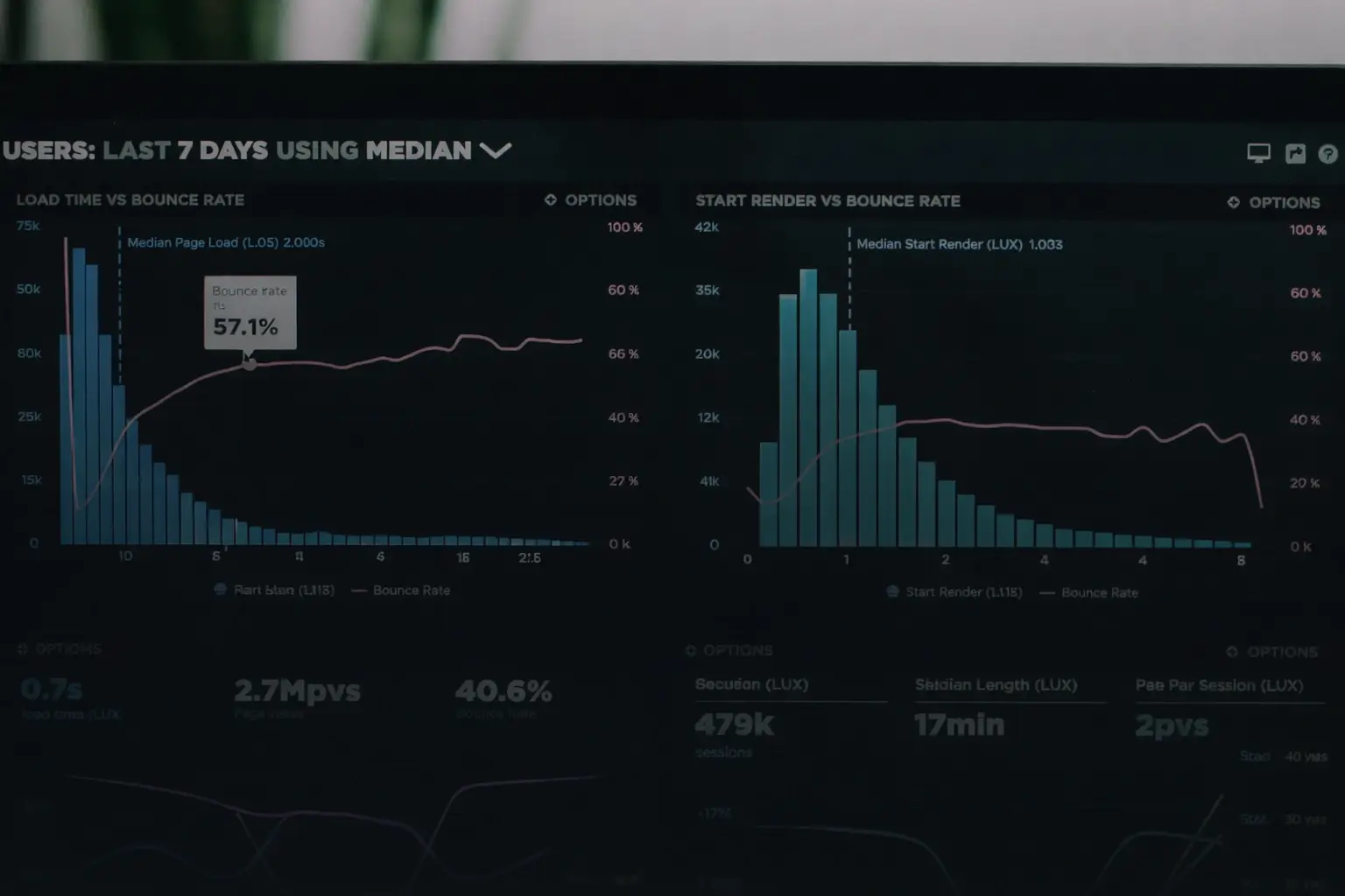Lack of Real-Time Insights